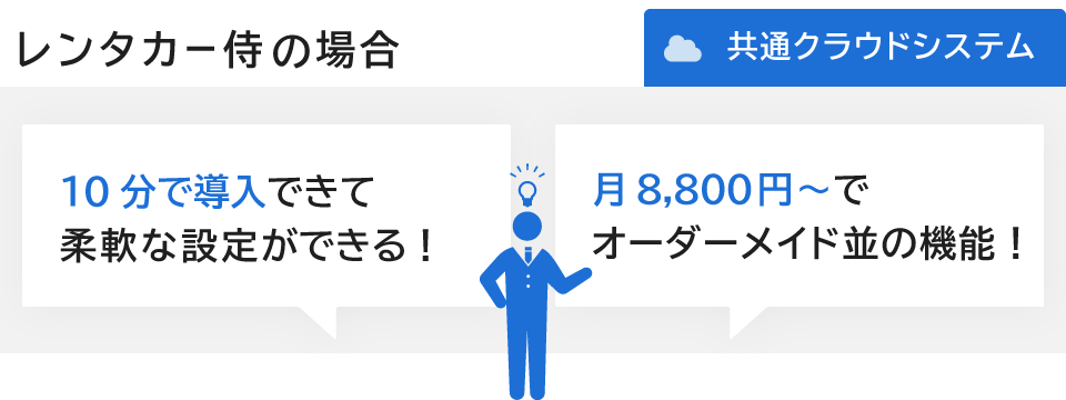 レンタカー侍の場合