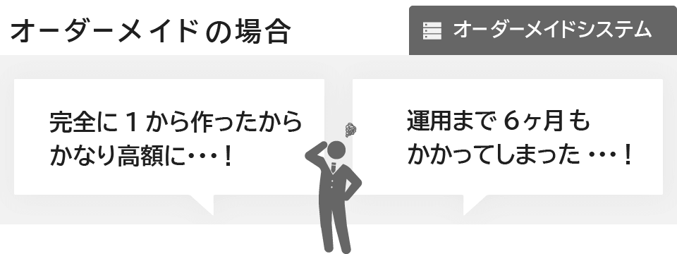 オーダーメイドの場合