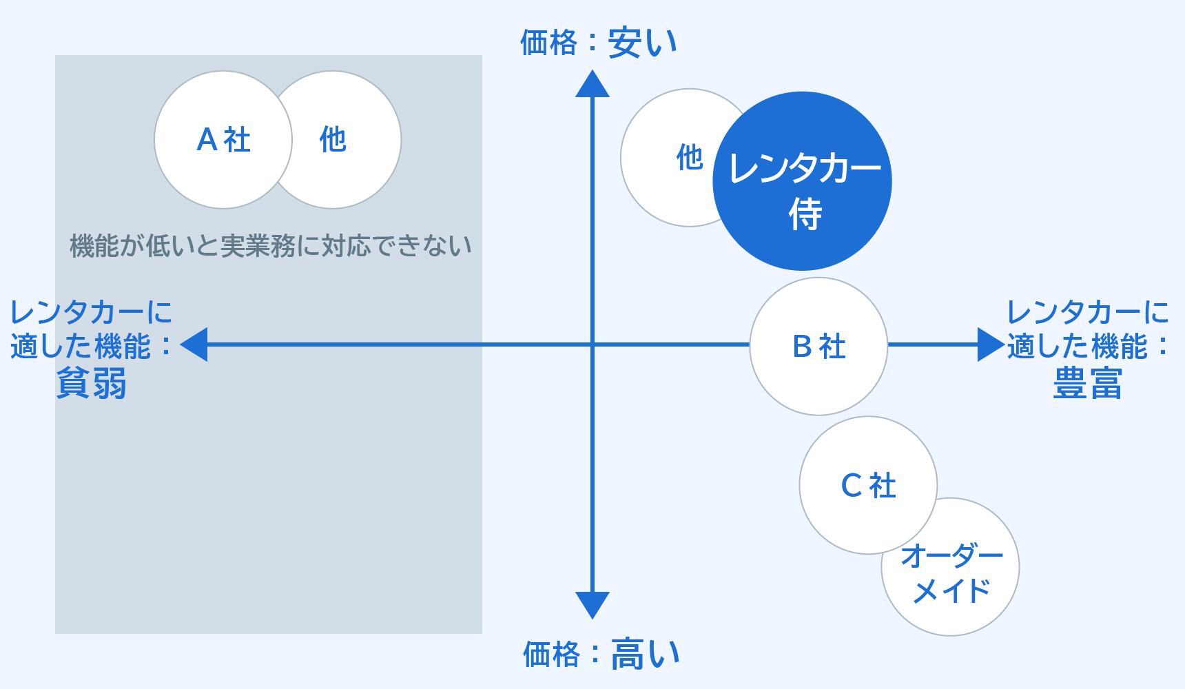 ポジショニングマップ